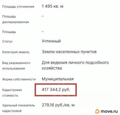 земельный участок, 14.9 сотки