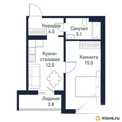 1-комн. квартира, 36.4 м&sup2;