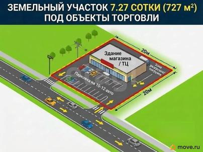 земельный участок, 7.27 сотки