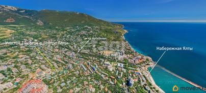 земельный участок, 10 соток
