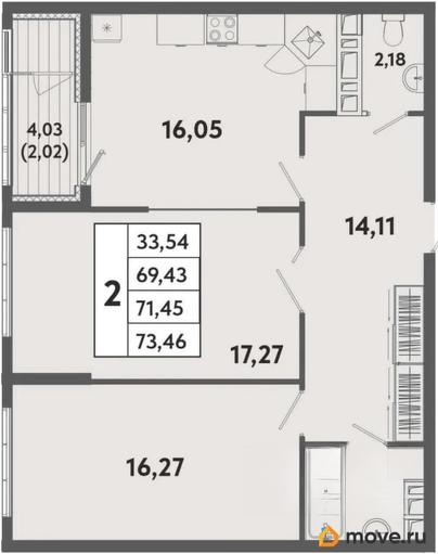 2-комн. квартира, 71.45 м&sup2;
