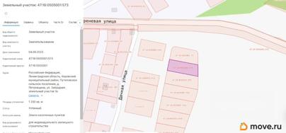 коммерческий участок, 12 соток