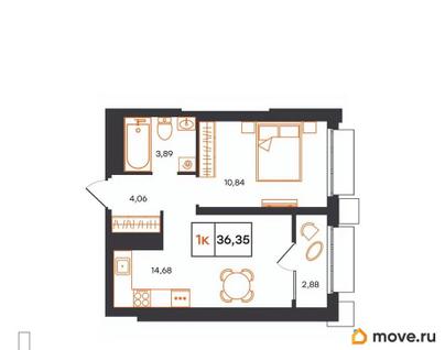 1-комн. квартира, 36.35 м&sup2;