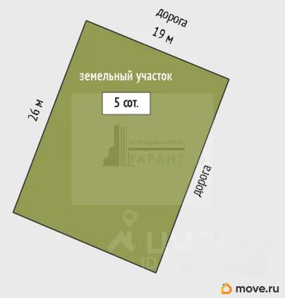 дом, 102 м&sup2;, 5 соток