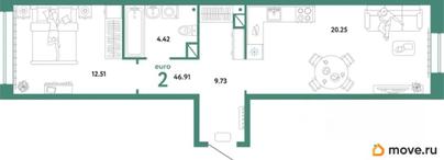 2-комн. квартира, 47.48 м&sup2;
