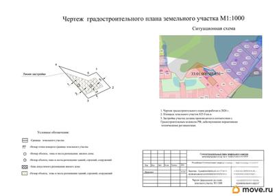 коммерческий участок, 8.25 сотки