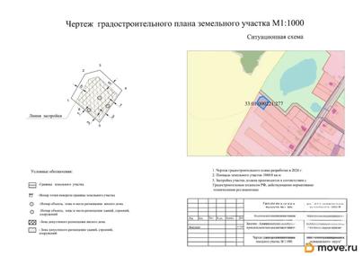 коммерческий участок, 10.6 сотки
