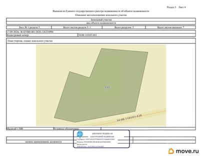 коммерческий участок, 22.33 сотки