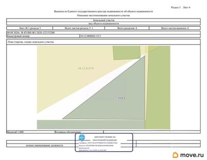 коммерческий участок, 17.72 сотки