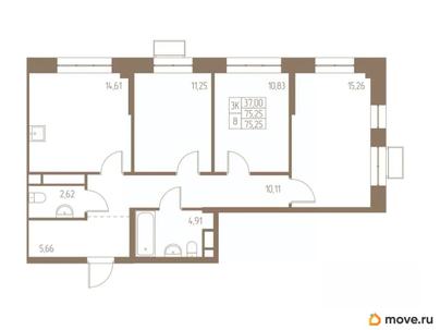 3-комн. квартира, 75.25 м&sup2;