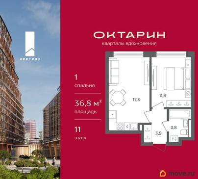 1-комн. квартира, 36.8 м&sup2;
